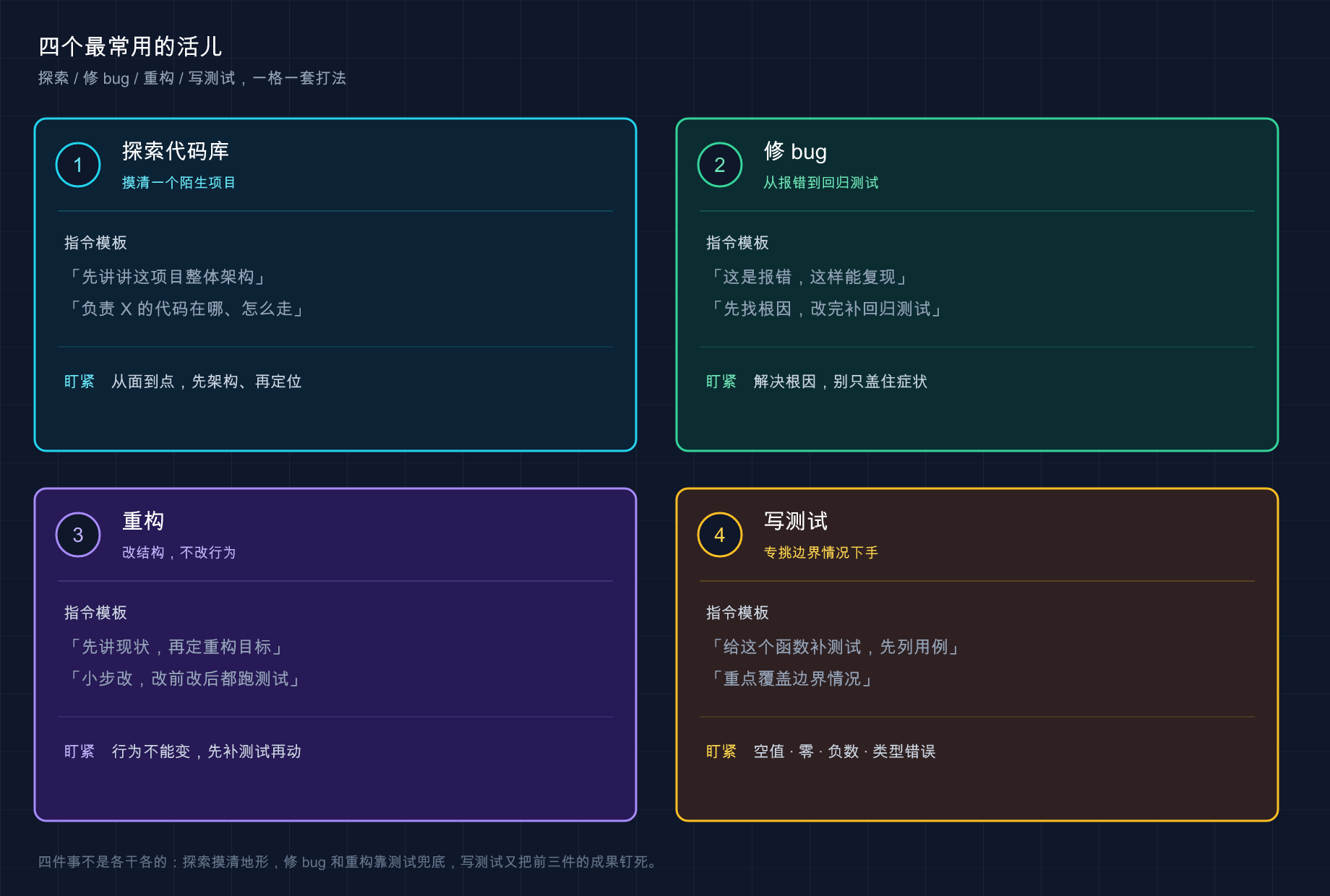 四种活儿，四把工具